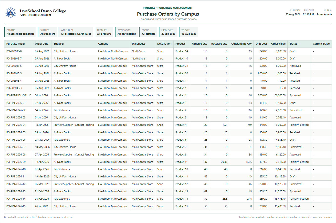 Purchase Orders by Campus first page