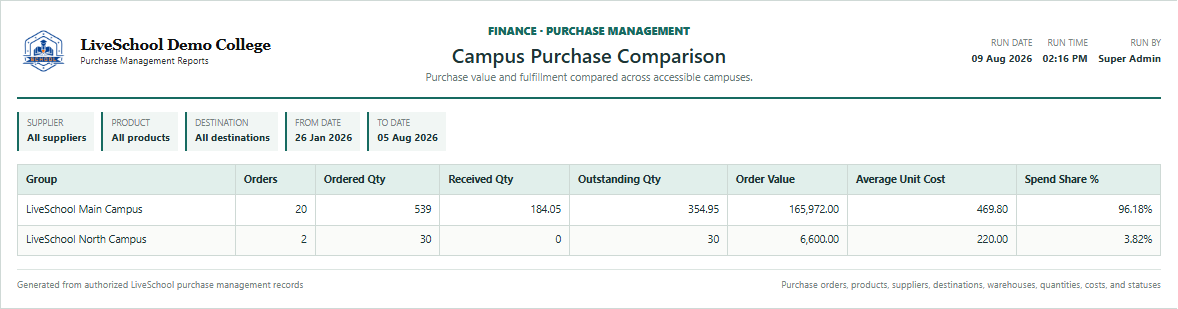 Campus Purchase Comparison first page