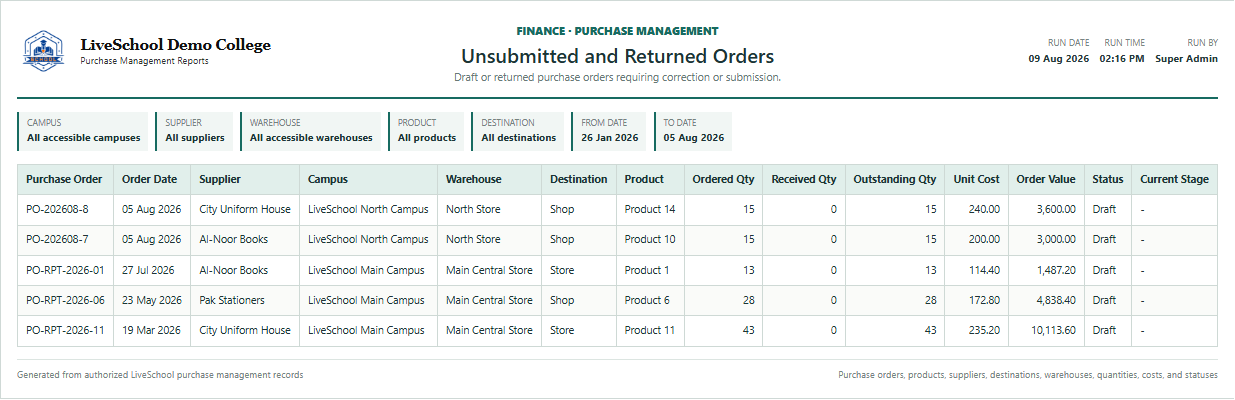 Unsubmitted and Returned Orders first page