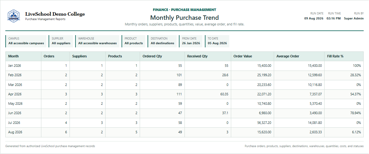 Monthly Purchase Trend first page