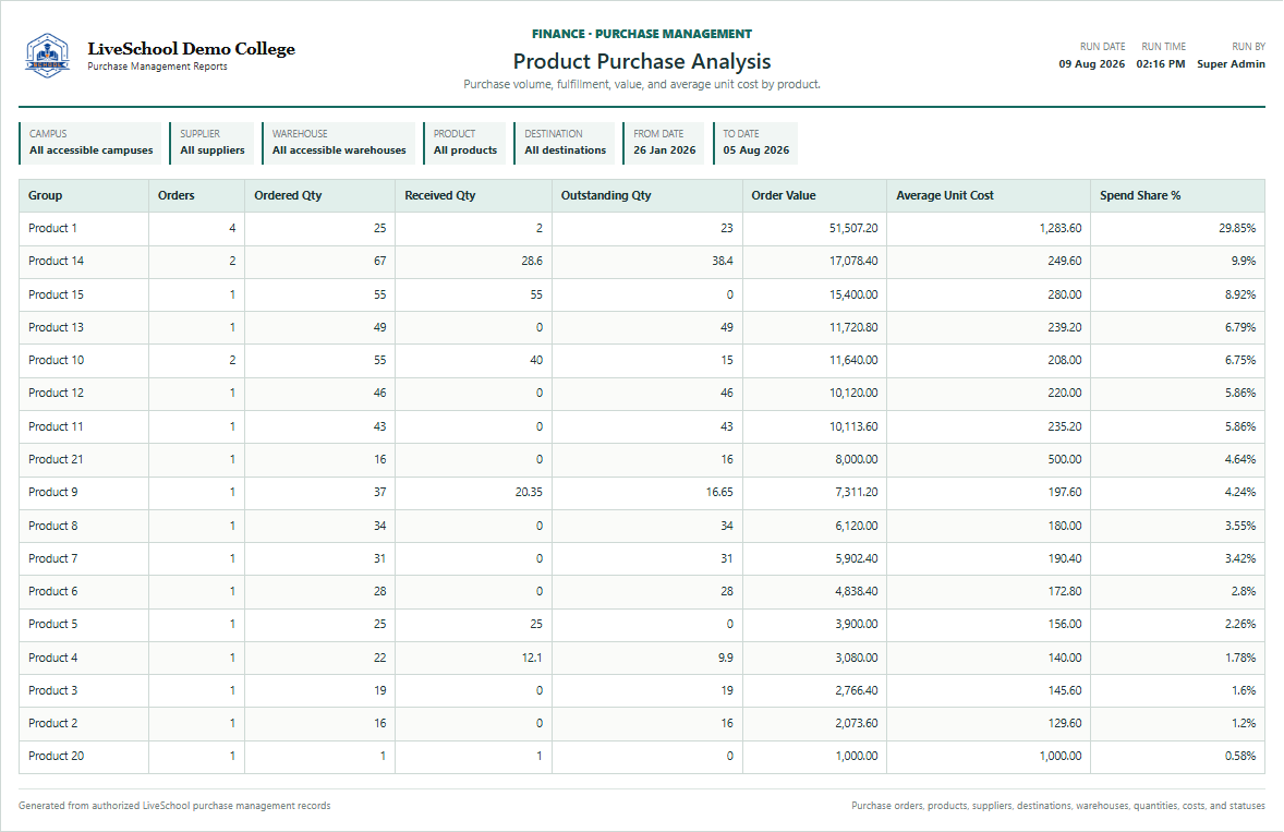 Product Purchase Analysis first page