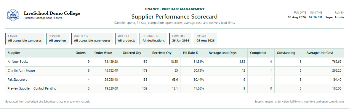 Supplier Performance Scorecard first page