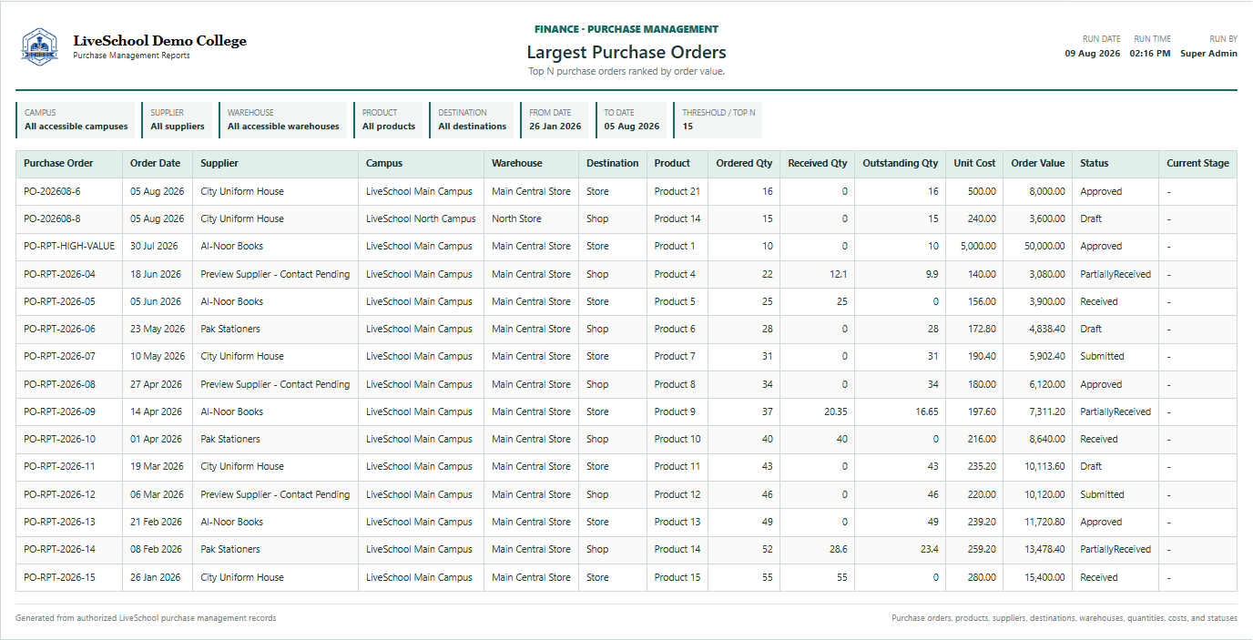 Largest Purchase Orders first page