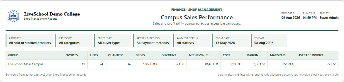 Campus Sales Performance first page