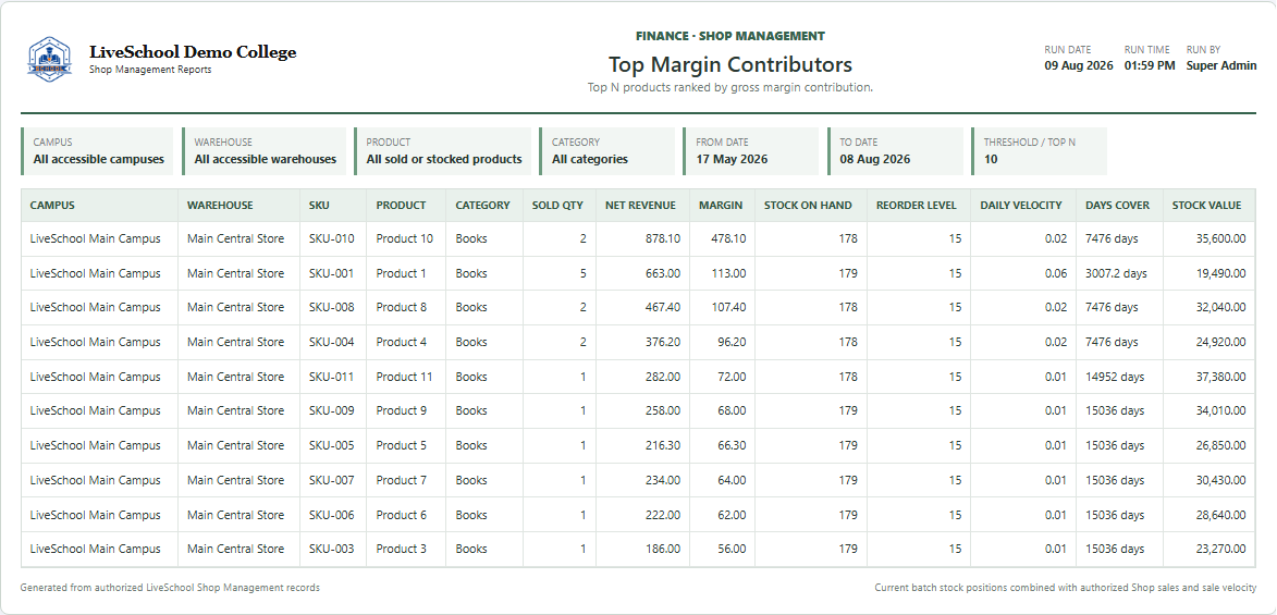Top Margin Contributors first page