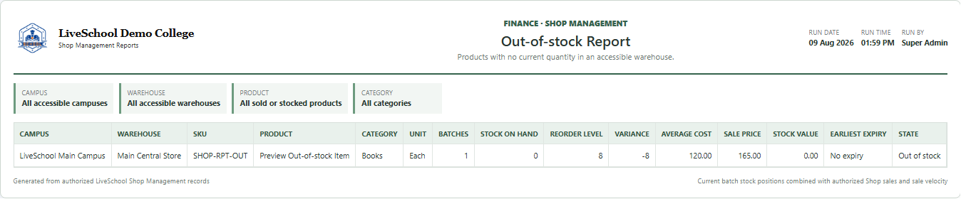 Out-of-stock Report first page