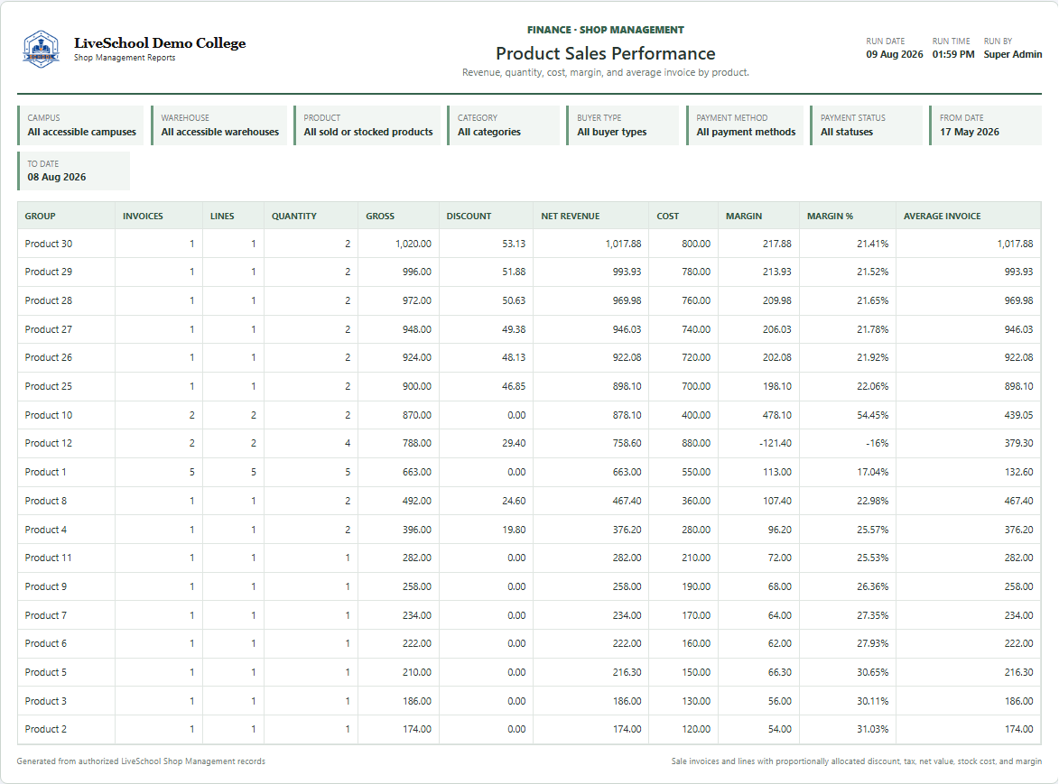 Product Sales Performance first page