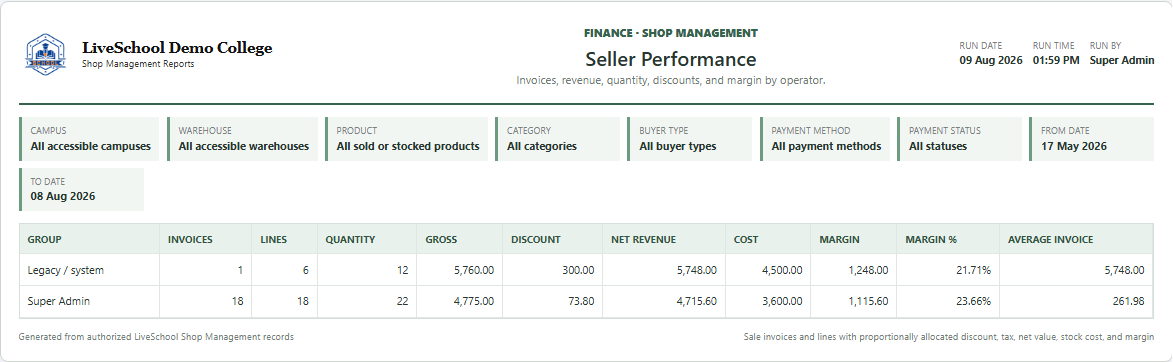 Seller Performance first page