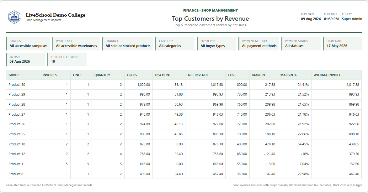 Top Customers by Revenue first page
