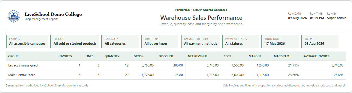 Warehouse Sales Performance first page