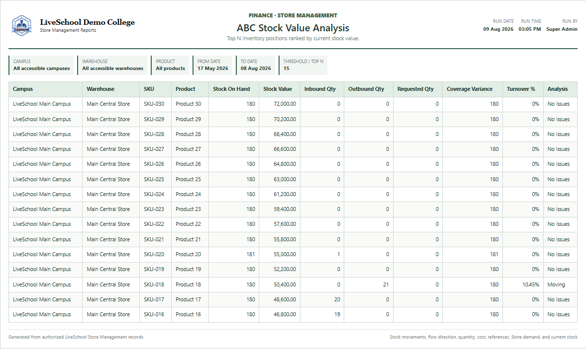 ABC Stock Value Analysis first page