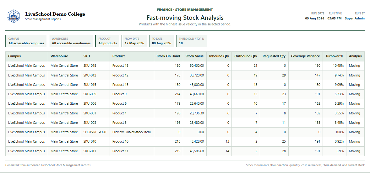Fast-moving Stock Analysis first page