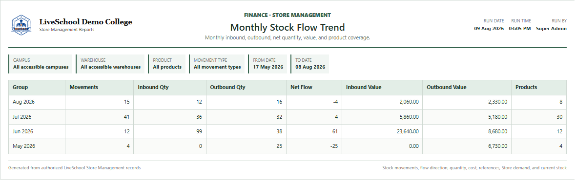 Monthly Stock Flow Trend first page