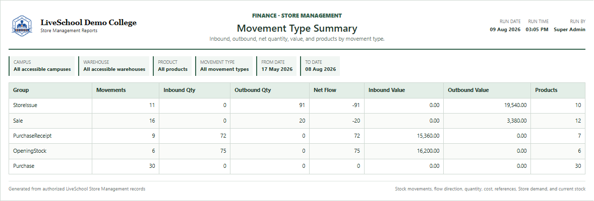 Movement Type Summary first page