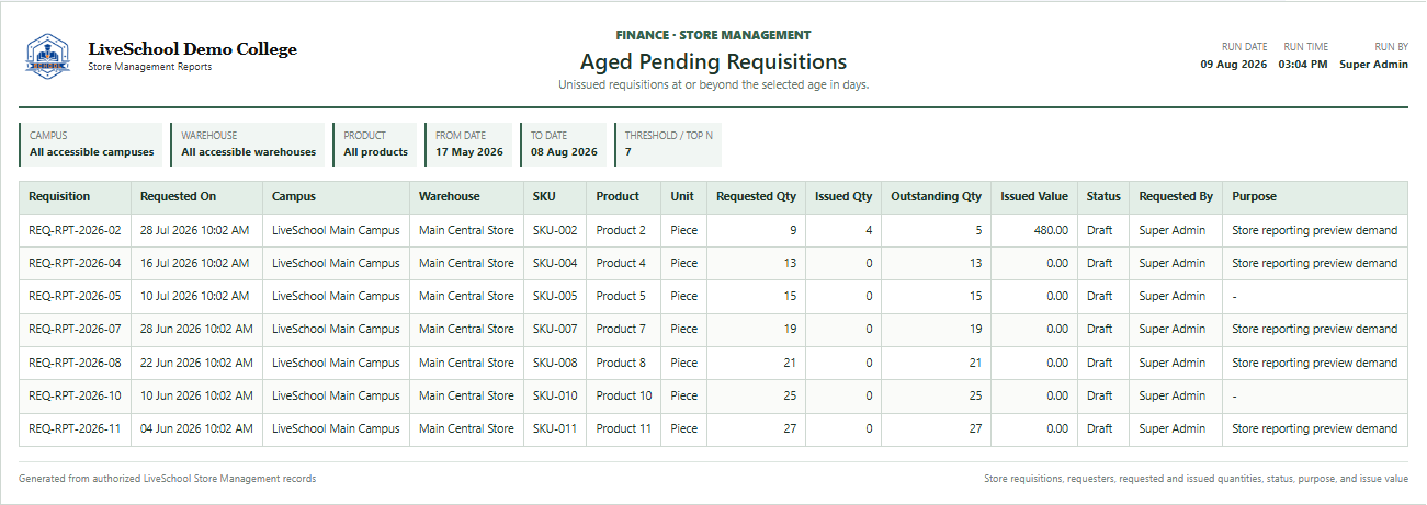 Aged Pending Requisitions first page