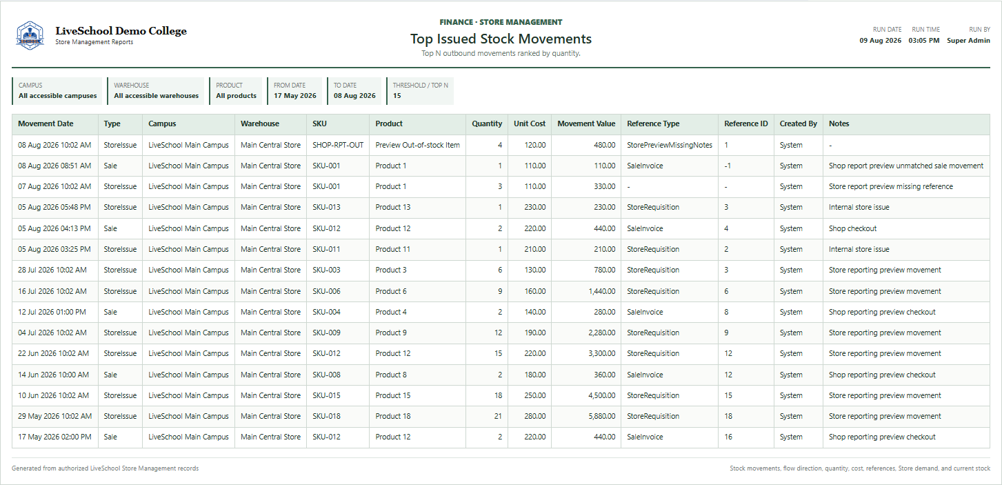 Top Issued Stock Movements first page