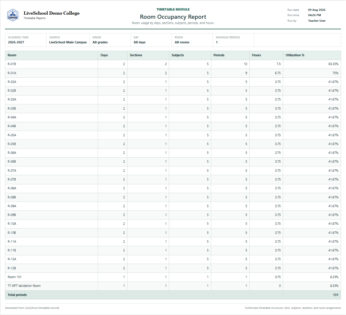 Room Occupancy Report first page
