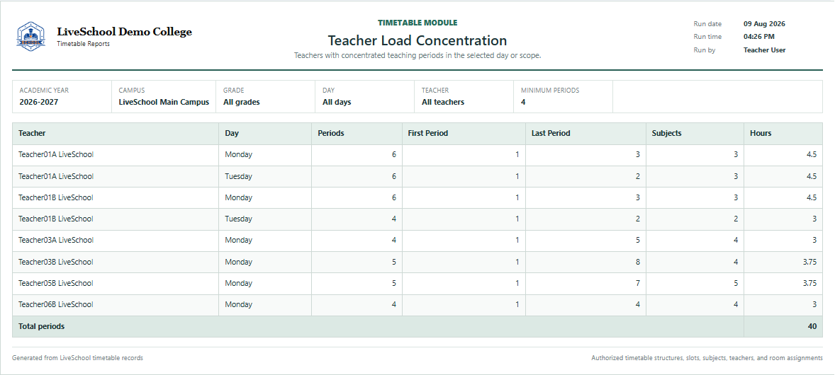 Teacher Load Concentration first page