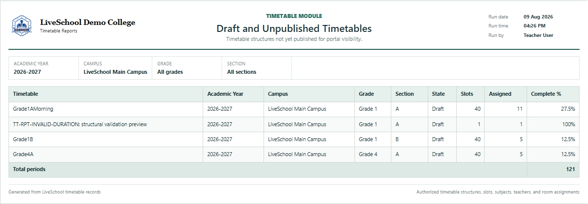 Draft and Unpublished Timetables first page