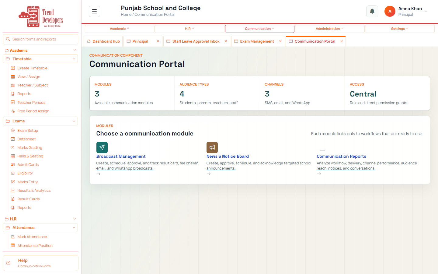 Communication overview